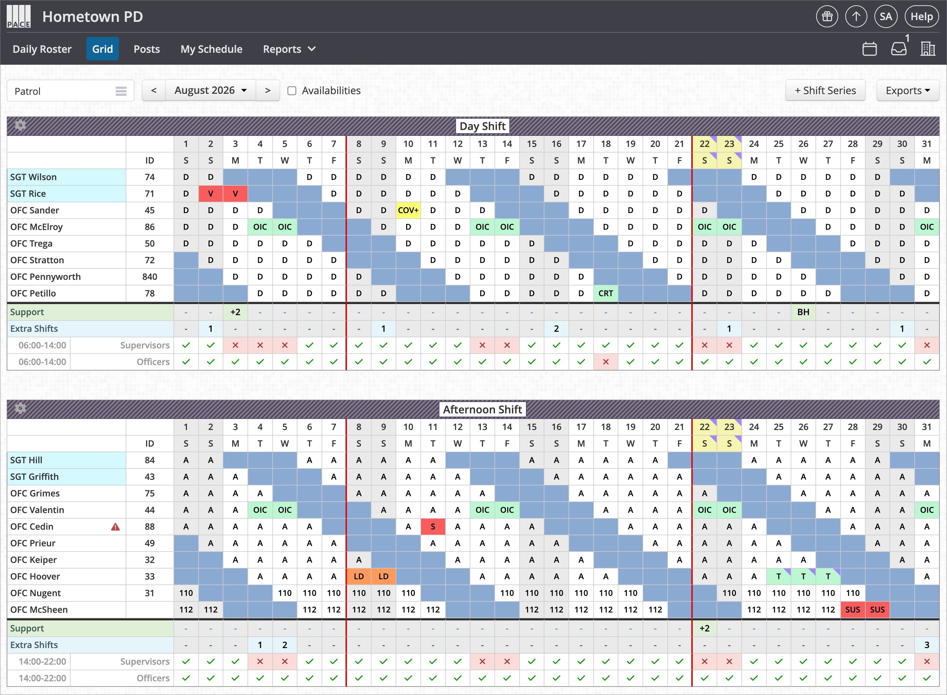 Pace Scheduler grid view showing a monthly patrol roster for day and afternoon shifts, with color-coded duty assignments, time off, and coverage checks for each officer.